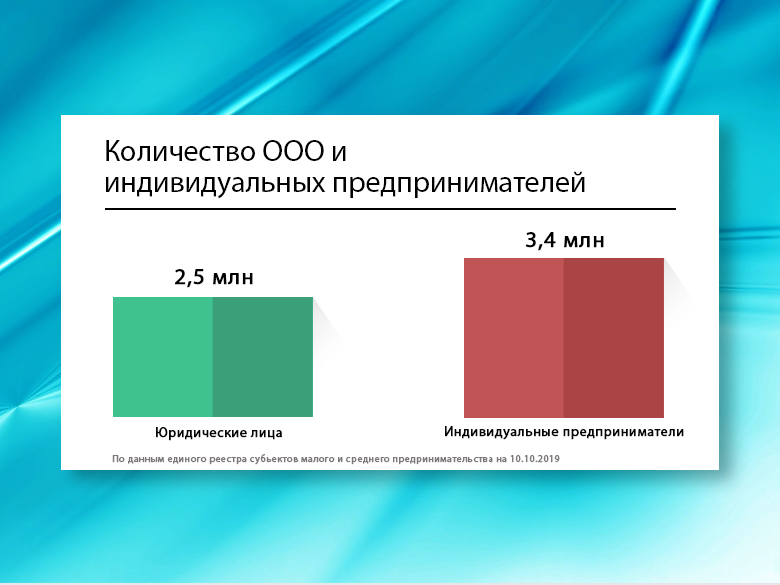 ���������� ����������� ��� � �������������� ���������������� ������� 2019