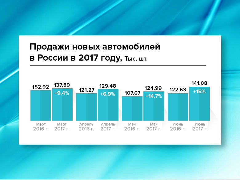 ������� ����� ����������� � 2017 ����