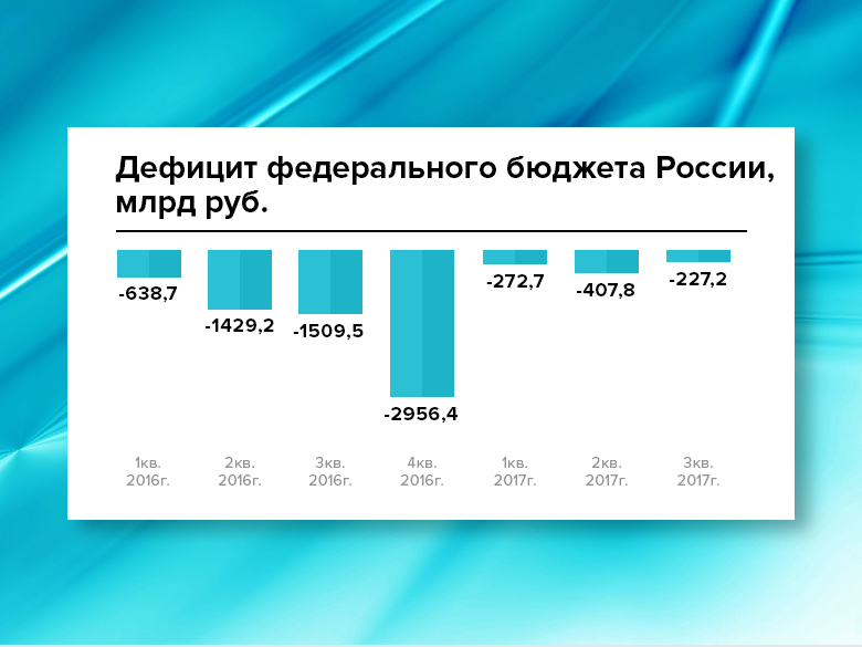 ������� ������������ ������� ������