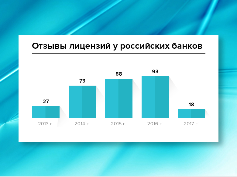 ������ �������� ��������� ������