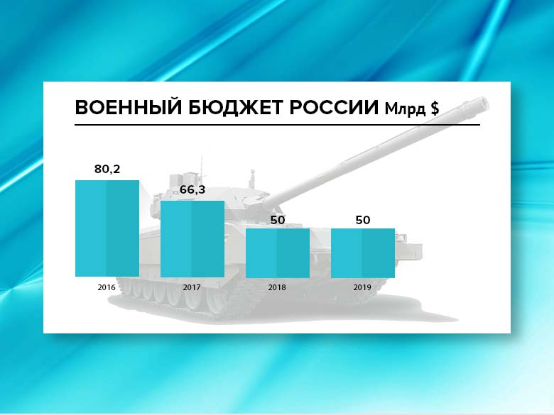 ������� ������ ������ 