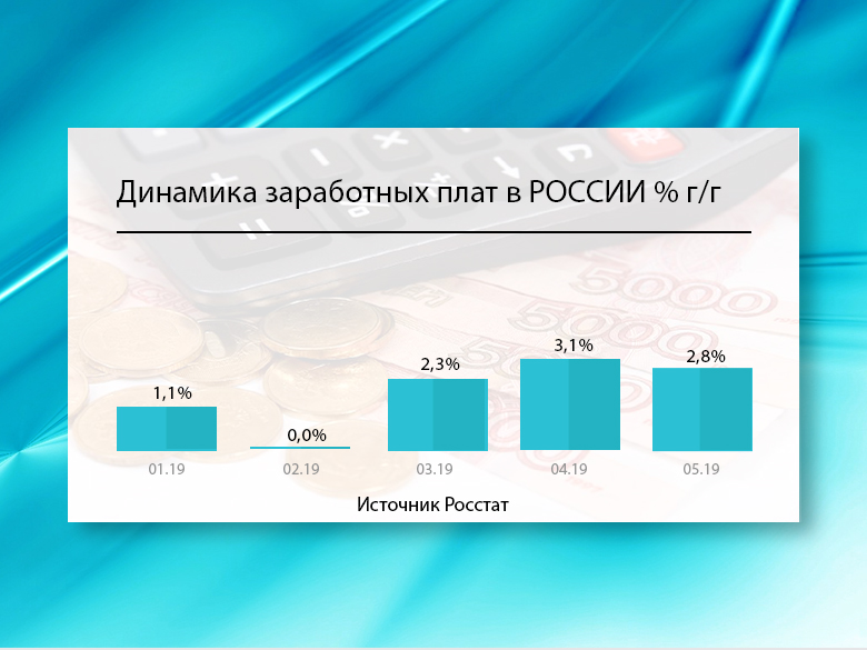 �������� � ������