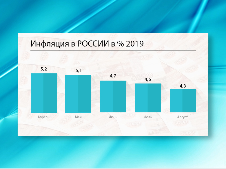 �������� � ������ 2019