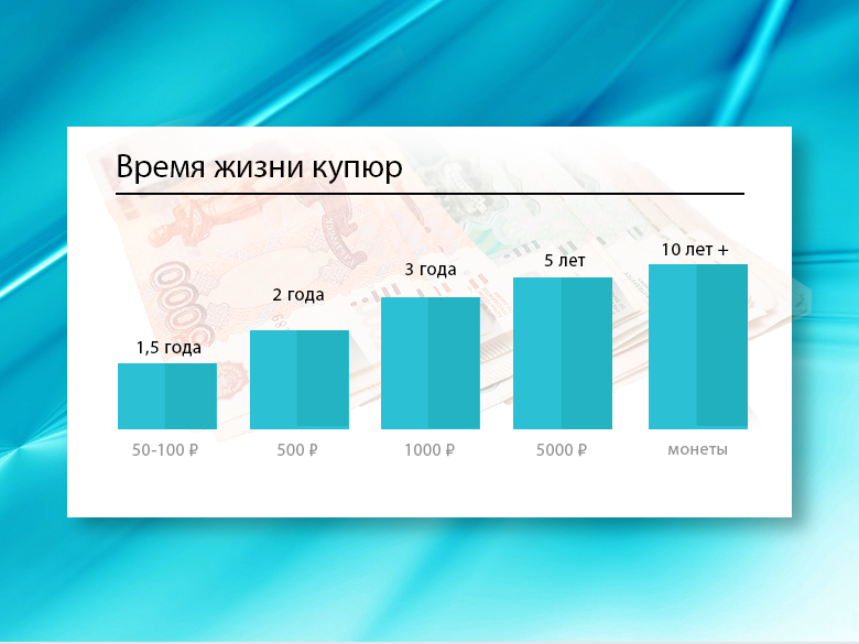 ����� ����� �������