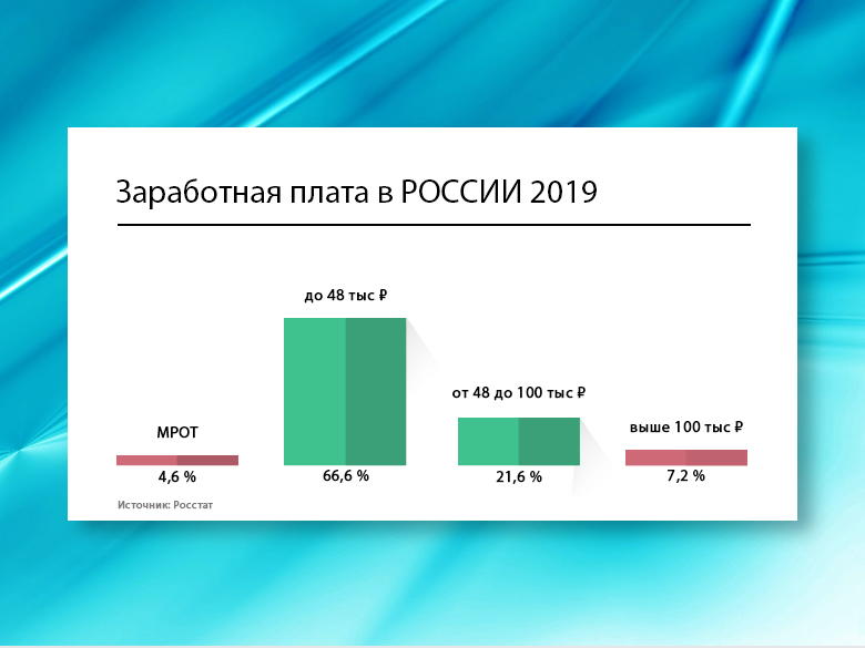 �������� � ������