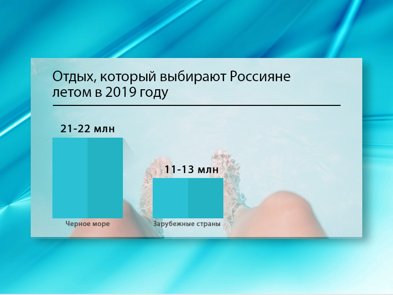 ����� ������� � 2019 ����