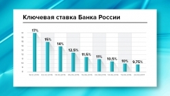 �������� ������ ����� ������