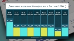 ��������� �������� � ������