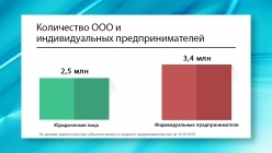 ���������� ����������� ��� � �������������� ���������������� ������� 2019