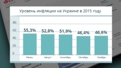 �������� 2015 � �������