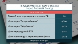 ��������������� ���� ������� ����� �������