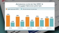 ���������� ��������������� ����������� � ��������������� ������� �� 2014-2015 ���