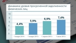 �������� ������ ������������ ������������� ���������� ���