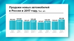 ������� ����� ����������� � 2017 ����