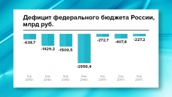 ������� ������������ ������� ������