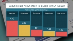 ����������� ���������� ����� � ������ 