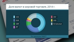 ���� ����� � ������� �������� � 2014 ����