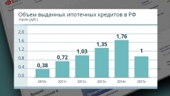 ��������� �������: �������� ����� � 2010 �� 2015 ���