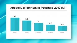 �������� � ������ � 2017 ����