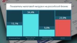 ��������� �������� �� ���������� ������