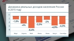 ������ ������� � 2015 ����