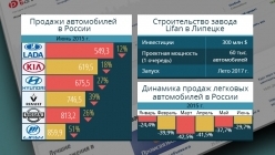 �������� �� ������������� ����� ������ �� ��������� 6 �������