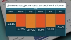 �������� ������ �������� ����������� � ������