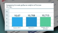 �������������� ������ ����� � ������.