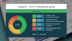 ������ �� 2016 ���. ��������� ����