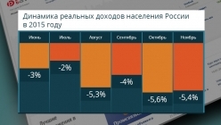 ������ ������� � 2015 ����