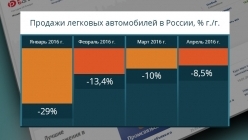 ������� �������� ���� � ������