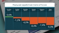 �������� ���������� ����� � ������