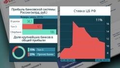 ������� ���������� ������� ������