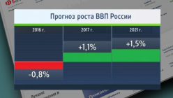 ������� ����� ��� ������