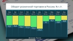 ��������� �������� � ������