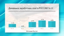 �������� � ������