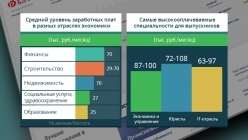 ���������� ����� � ������ �������� ���������