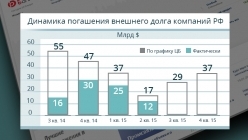 �������� ��������� �������� ����� �������� ��