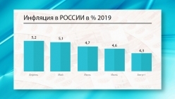 �������� � ������ 2019