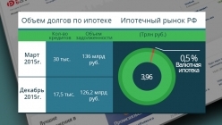 �� ��������� ��������� ��� ���� ����� ���������� ����� ��� � 2 ����. ������ ���� ��-�� ����� ���������� ��������, ���������� �������� �������, ���� �� �������� ������� � 2 ���� ������. ������ ��� �������� ������� �������� ������� � ����������. 