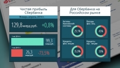 ������ ������� ���������