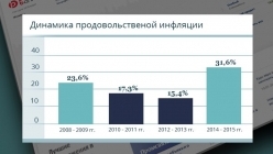 ����������������� ��������