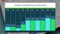 ������� ����������� � ������ ��������� �� ������ � 5,3-6%, � � ��������� ������ ����������� ��������� � ������������ ���������� ������ �������. ������ � ������ ���� ����������������� ������� ������ ����������� � ��������� 5,9%. 