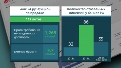 ���������� ���������� �������� � ������ ������