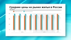 ������� ���� �� ����� � ������