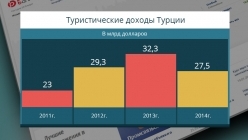 ������ ������ �� �������