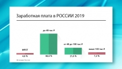 �������� � ������