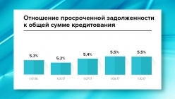 ��������� ������������ ������������� � ����� ����� ������������