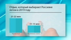 ����� ������� � 2019 ����