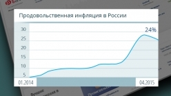 ����������������� �������� � ������